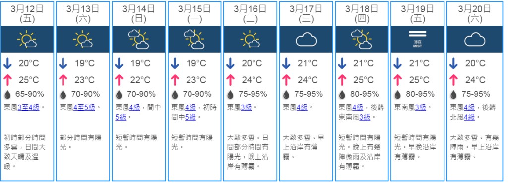 9日天氣預測。天文台網頁截圖
