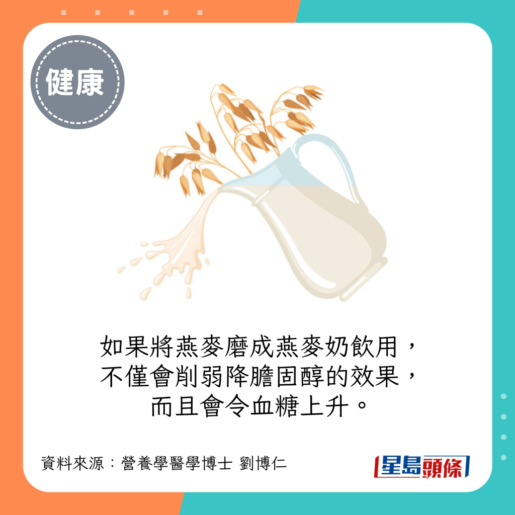 如果將燕麥磨成燕麥奶飲用，不僅削弱降膽固醇的效果，而且會令血糖上升。