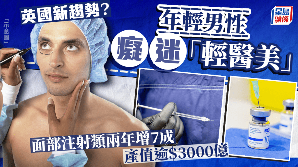 英國年輕男性癡迷「輕醫美」  產值3257億港元超體育娛樂業