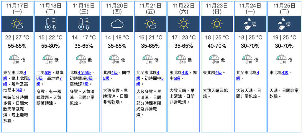 九天天氣預報 九天天氣預報
