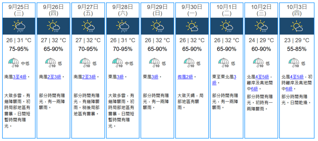 未來九天天氣預報。天文台網站擷圖