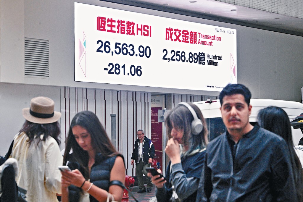 恒指昨日收報26563點，跌281點。