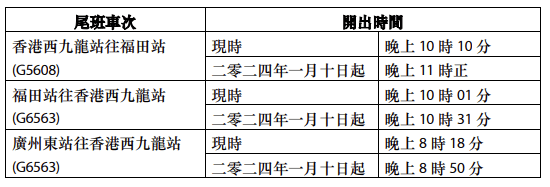 并延后部分短途列车的尾班车开出时间。港铁文件撷图