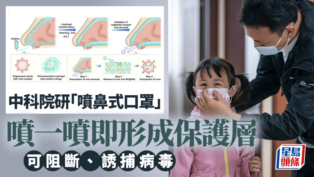 中科院團隊發表「噴鼻式口罩」研究報告。
