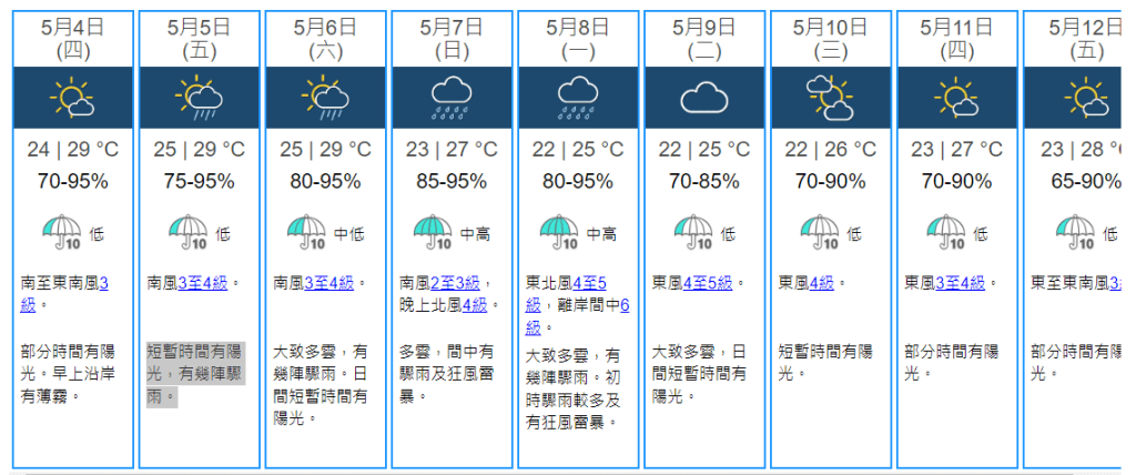 根据九天天气预告，天文台指一股偏南气流会在未来两三日影响广东沿岸。