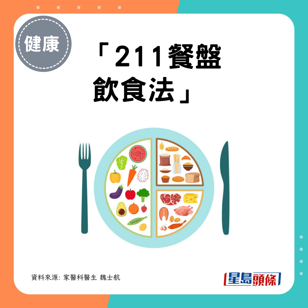 「211餐盤 飲食法」 