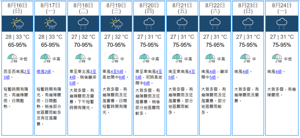 未來九天天氣預報。天文台圖片 未來九天天氣預報。天文台圖片