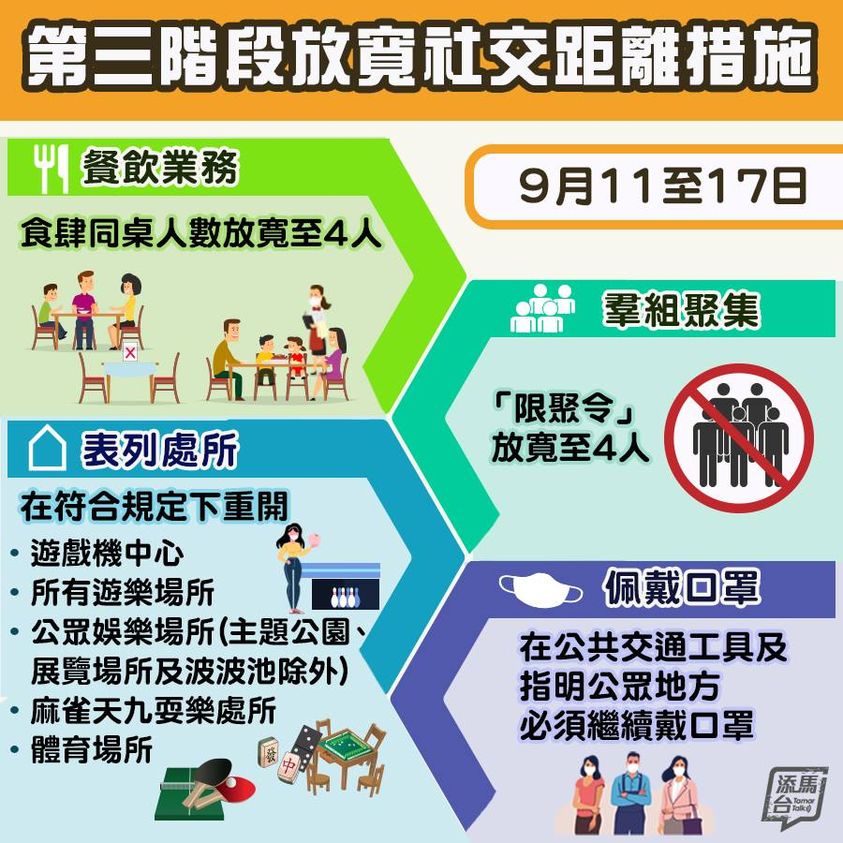 「添馬台」fb圖片