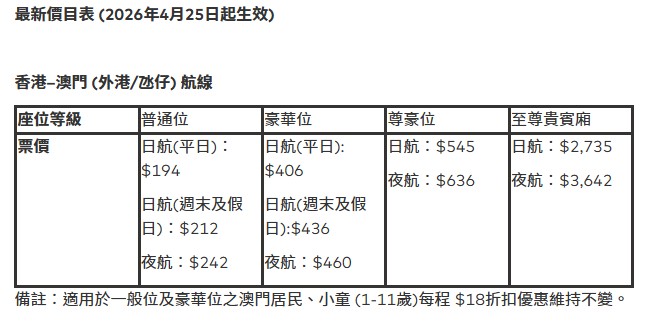 噴射飛航新票價將由4月25日起生效。官網