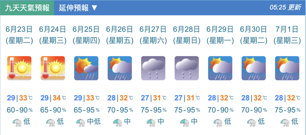 九天天氣預報 九天天氣預報