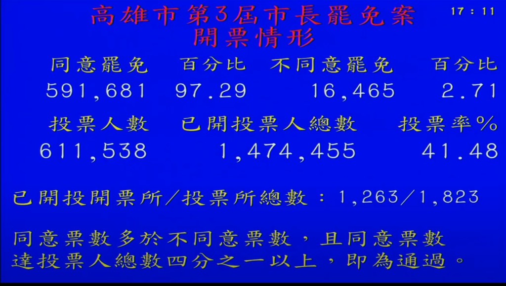  網圖