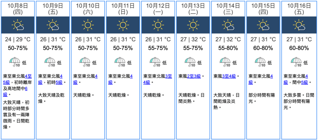 九天天氣預報 九天天氣預報