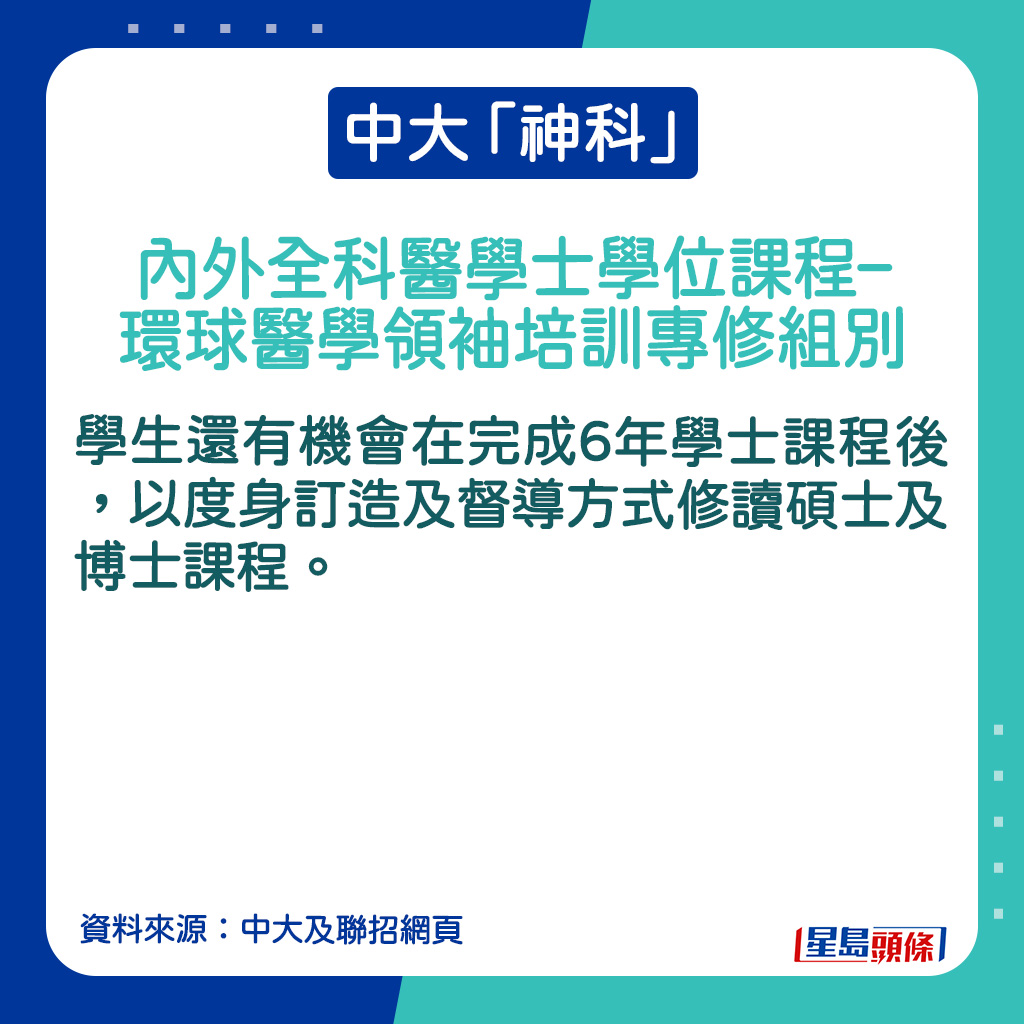 內外全科醫學士學位課程–環球醫學領袖培訓專修組別的課程內容。