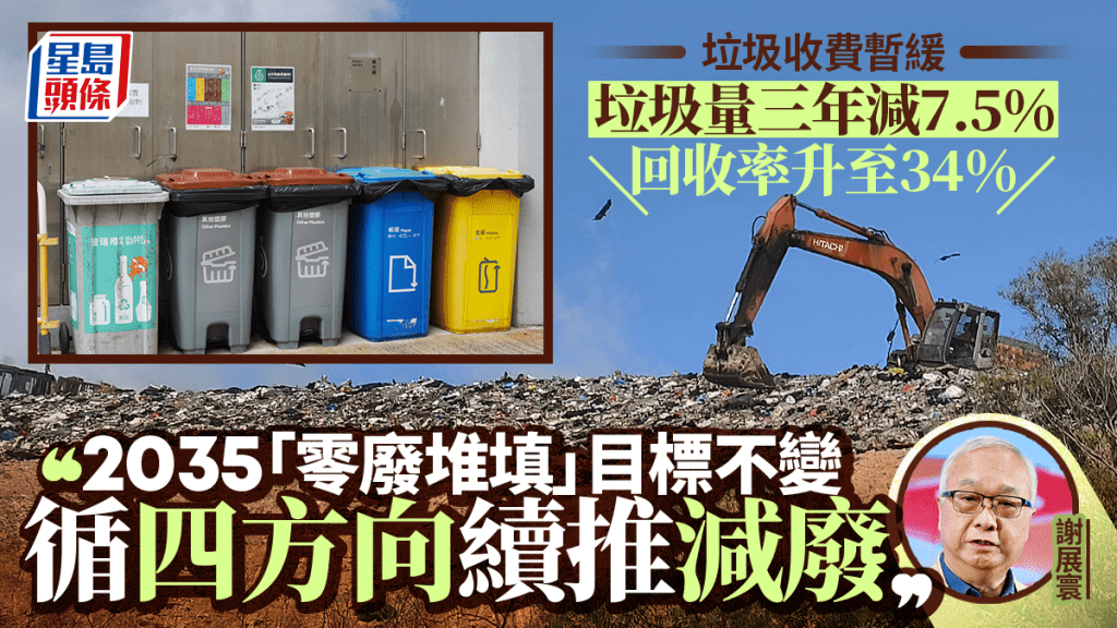 謝展寰今日發表網誌，強調政府推動減廢回收的決心，和在2035年達致「零廢堆填」的目標絕不會改變。