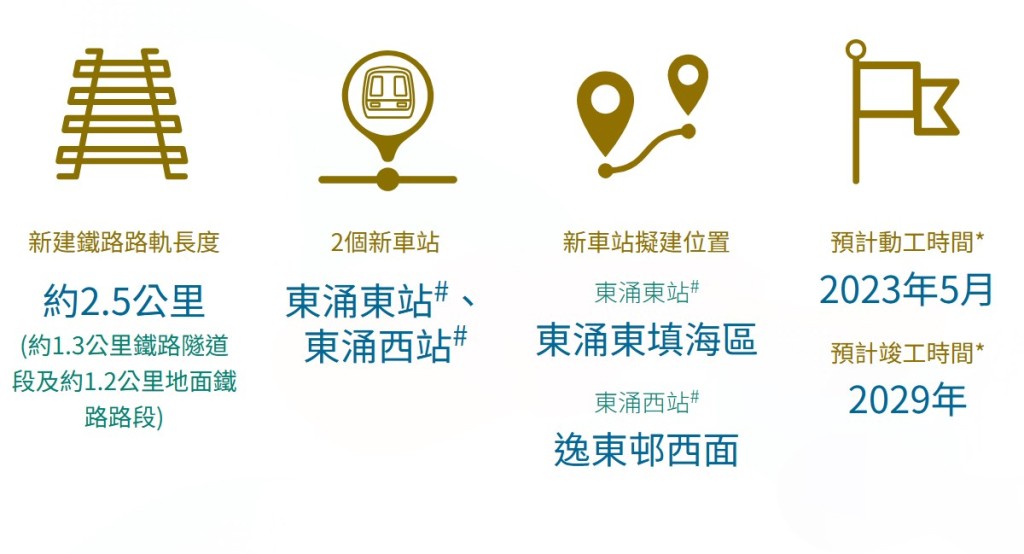 港鐵東涌綫延綫網頁截圖