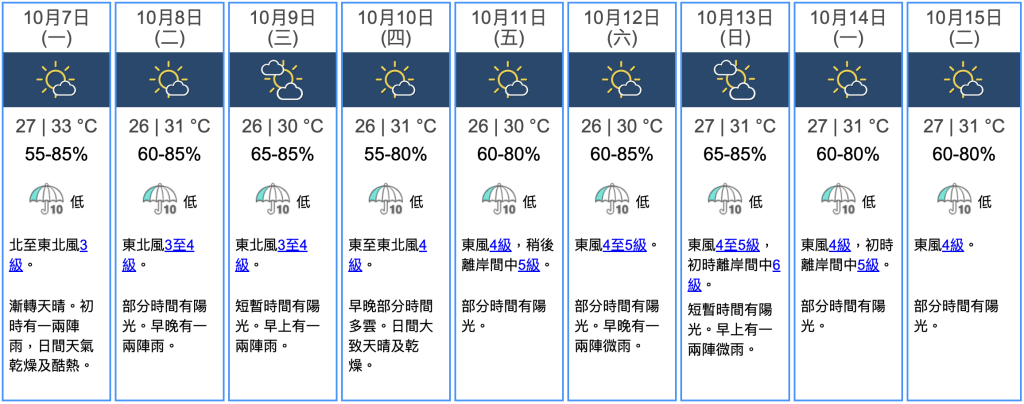 九天天气预报