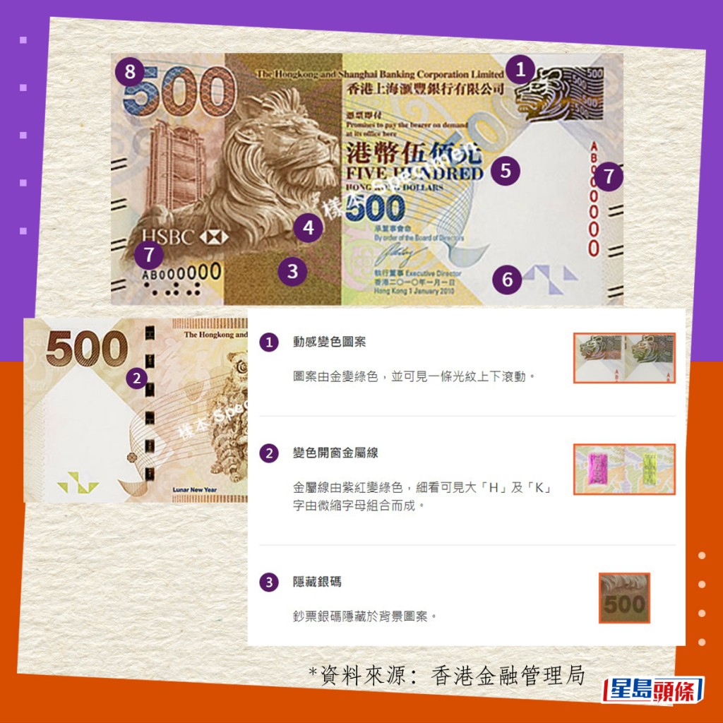 真钞设计与防伪特徵｜2010系列香港钞票（滙丰发行）