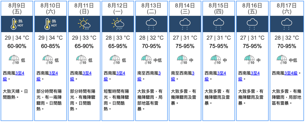 九天天气预报