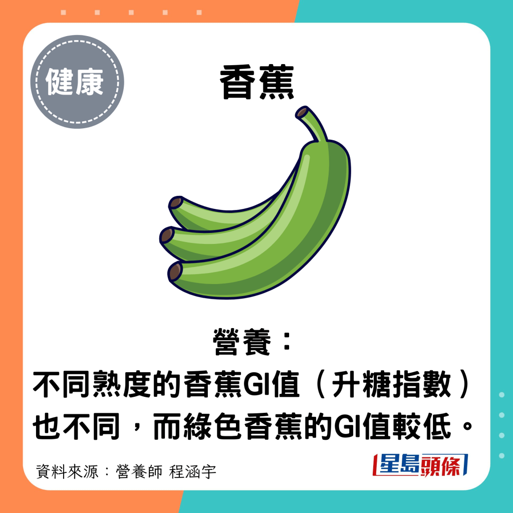 香蕉：營養： 不同熟度的香蕉GI值（升糖指數）也不同，而綠色香蕉的GI值較低。