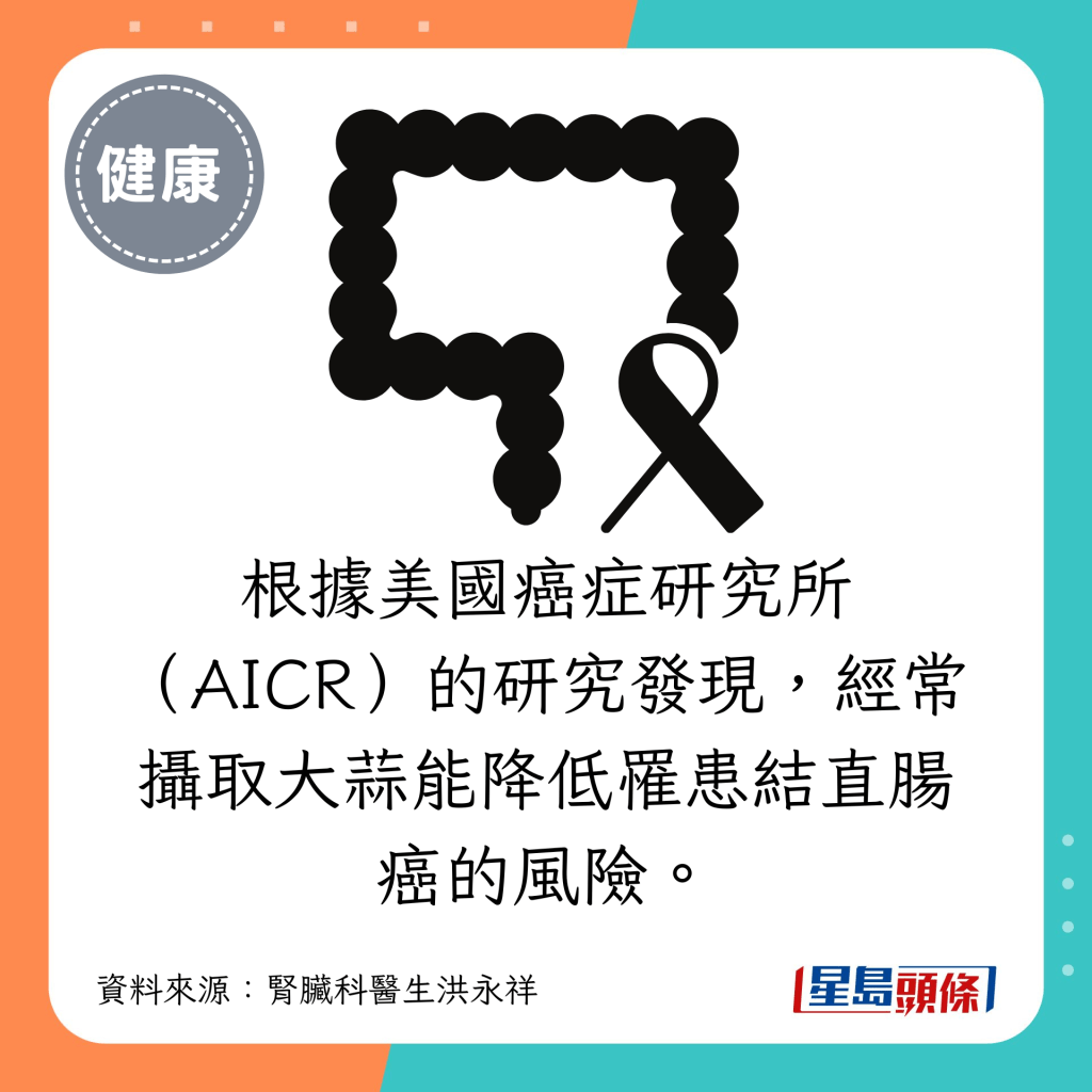 根據美國癌症研究所（AICR）的研究發現，經常攝取大蒜能降低罹患結直腸癌的風險。