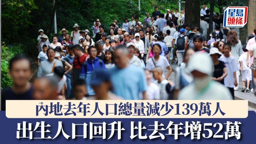 2024年內地出生人口954萬人，比去年增52萬。人口總量減少139萬人，增長率為-0.99%。