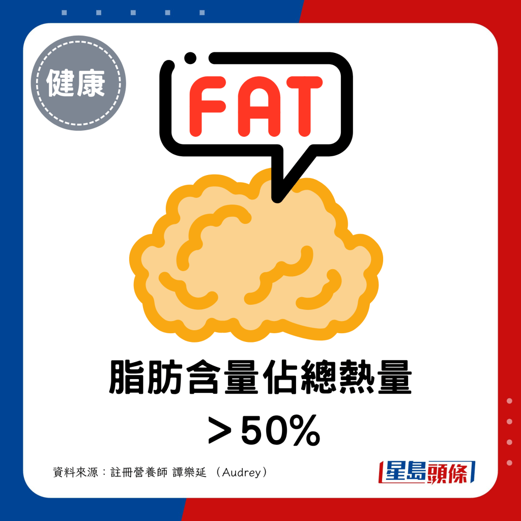 脂肪含量佔總熱量＞50%