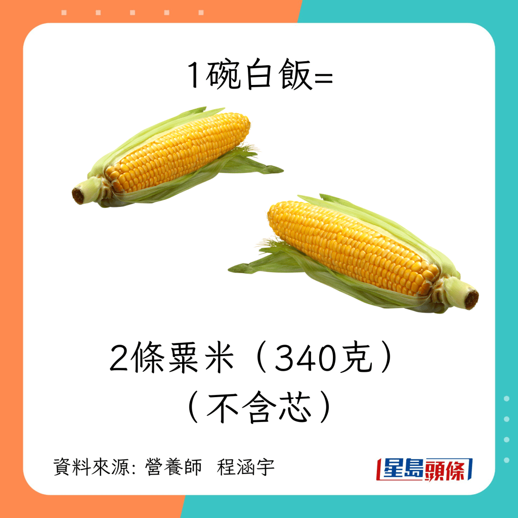 1碗白饭等于2条粟米（340克） （不含芯）