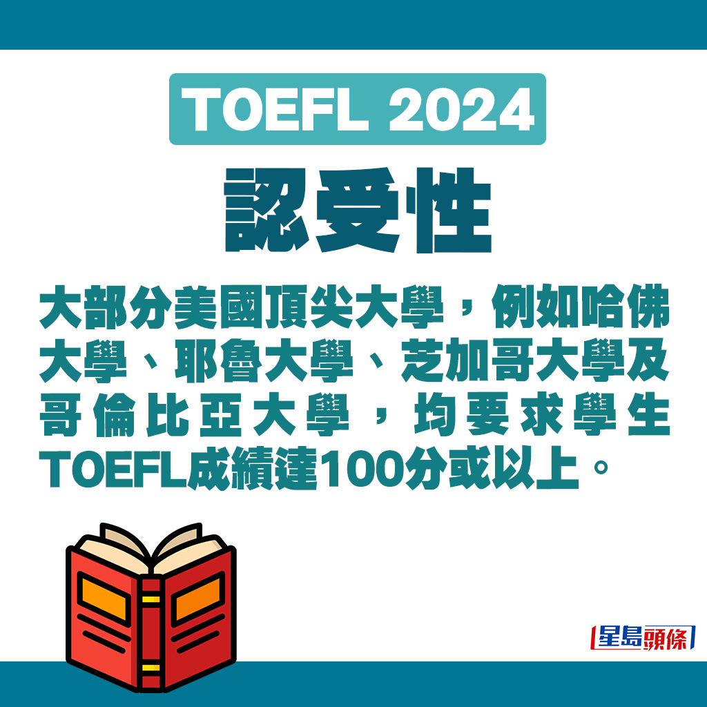 大部分美國頂尖大學要求學生TOEFL成績達100分或以上。