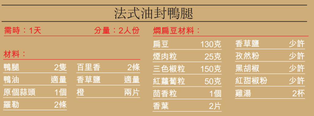 法式油封鴨腿材料