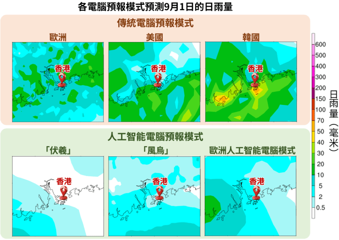 傳統及人工智能電腦預報模式對於9月1日全日累積雨量的預測。 傳統及人工智能電腦預報模式對於9月1日全日累積雨量的預測。