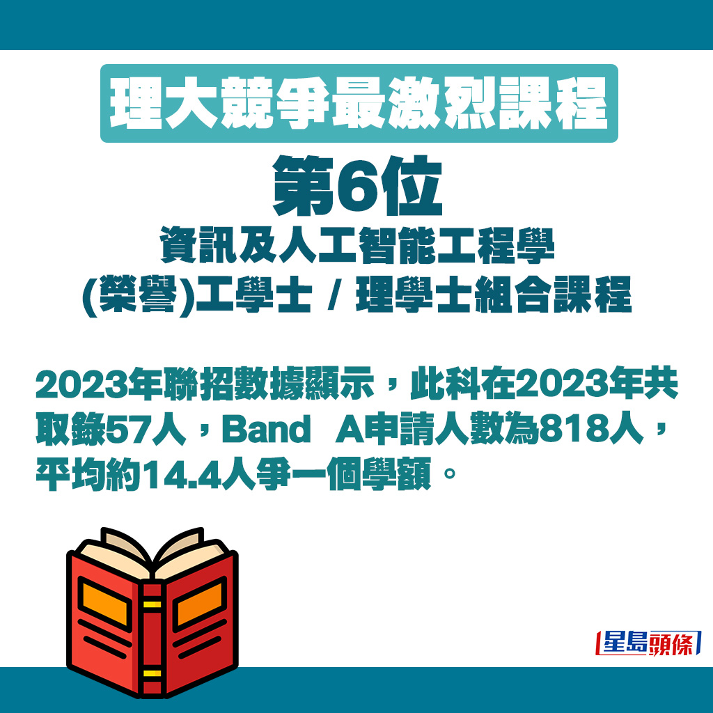 資訊及人工智能工程學(榮譽)工學士 / 理學士組合課程 (物聯網 / 人工智能 / 資訊安全)的競爭狀況。