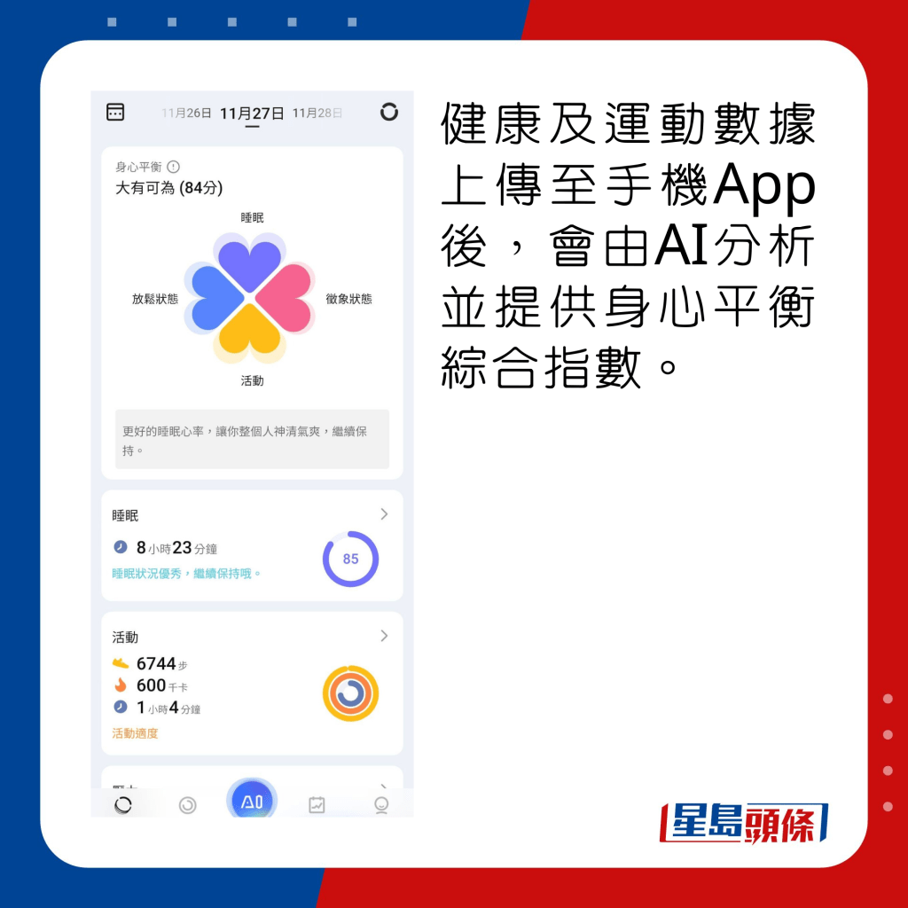 健康及运动数据上传至手机App后，会由AI分析并提供身心平衡综合指数。
