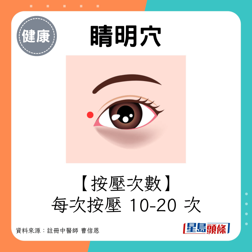 睛明穴按壓次數：每次按壓 10-20 次。