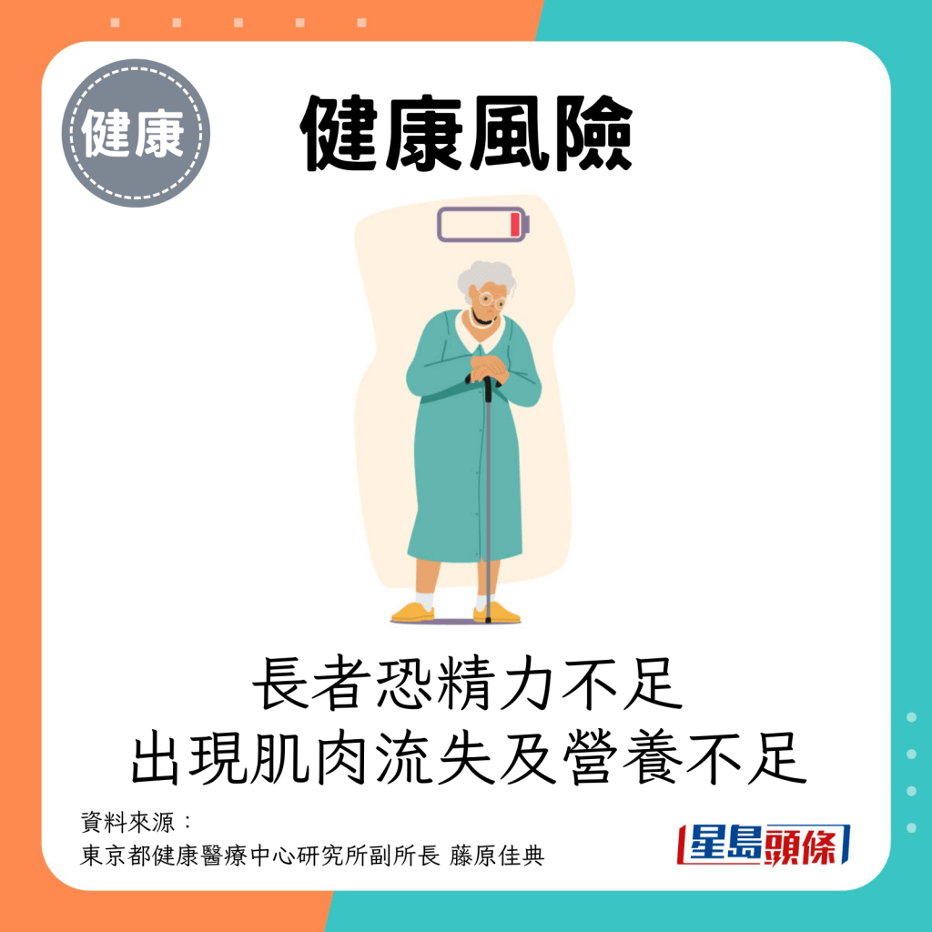 過度限制攝取碳水化合物，有機會令長者出現精力不足、肌肉流失及營養不足。