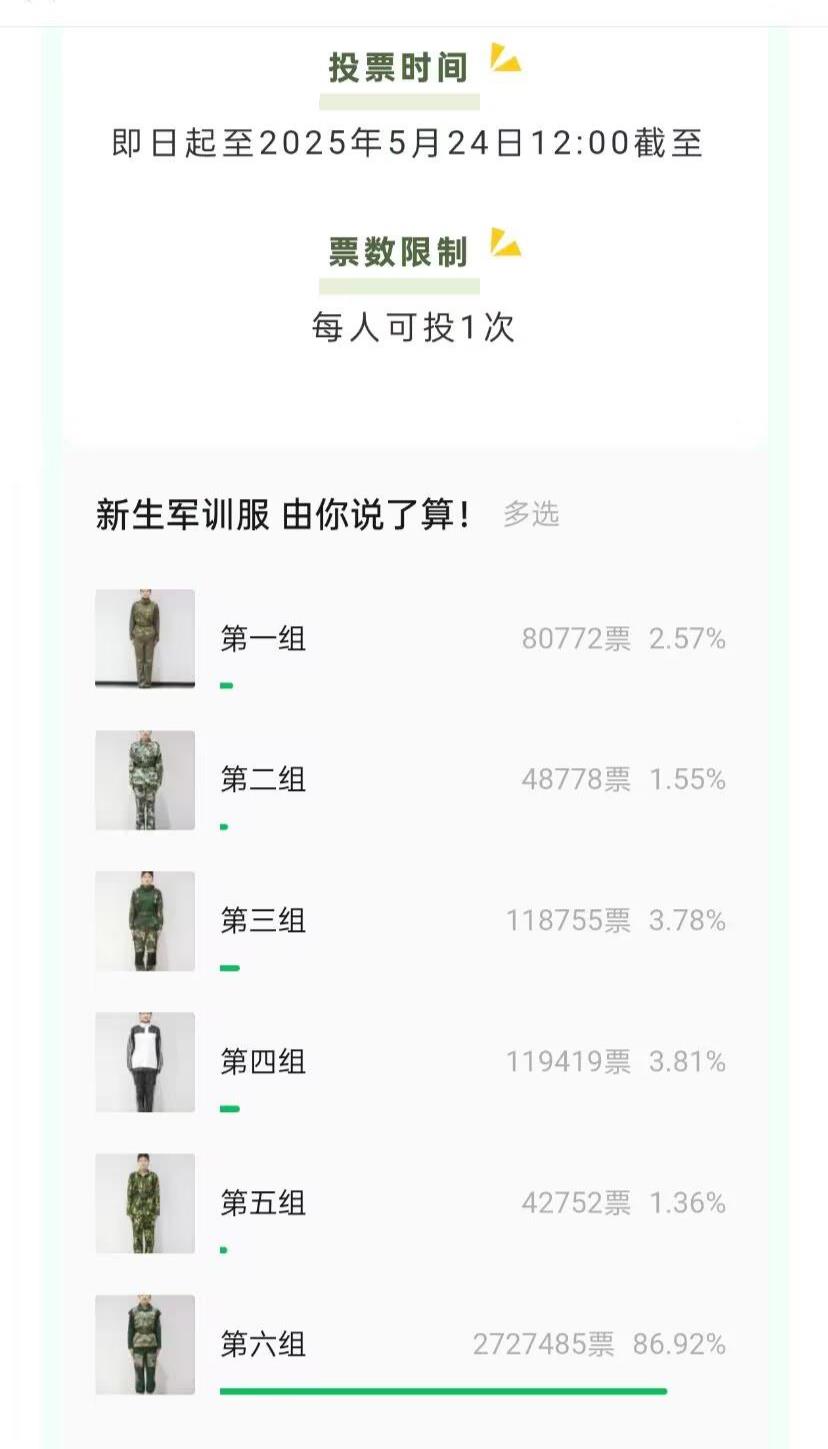 共有三百多萬人投票,大多數選六號。 共有三百多萬人投票,大多數選六號。