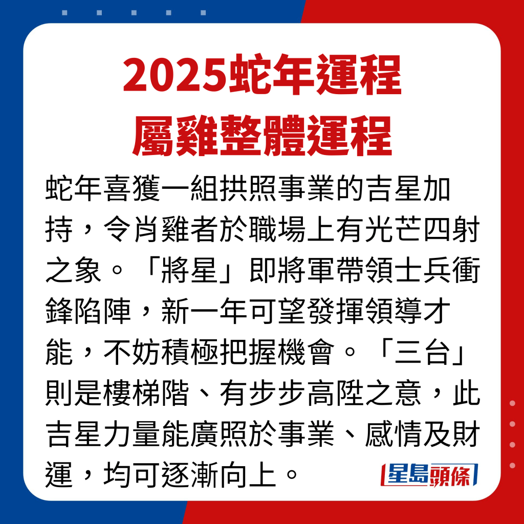 2025年屬雞藝人整體運程。