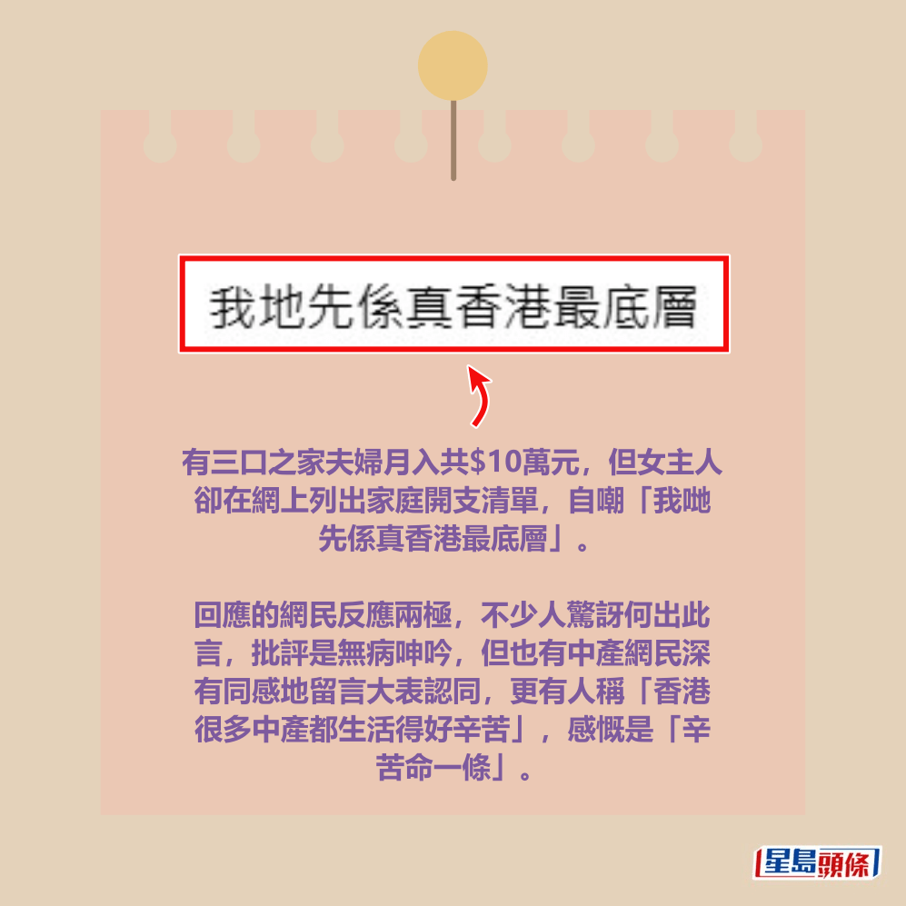 有三口之家夫婦月入共$10萬元,但女主人 卻在網上列出家庭開支清單,自嘲「我哋 先係真香港最底層」。 回應的網民反應兩極,不少人驚訝何出此 言,批評是無病呻吟,但也有中產網民深 有同感地留言大表認同,更有人稱「香港 很多中產都生活得好辛苦」,感慨是「辛 苦命一條」。Threads截圖 有三口之家夫婦月入共$10萬元,但女主人 卻在網上列出家庭開支清單,自嘲「我哋 先係真香港最底層」。 回應的網民反應兩極,不少人驚訝何出此 言,批評是無病呻吟,但也有中產網民深 有同感地留言大表認同,更有人稱「香港 很多中產都生活得好辛苦」,感慨是「辛 苦命一條」。Threads截圖