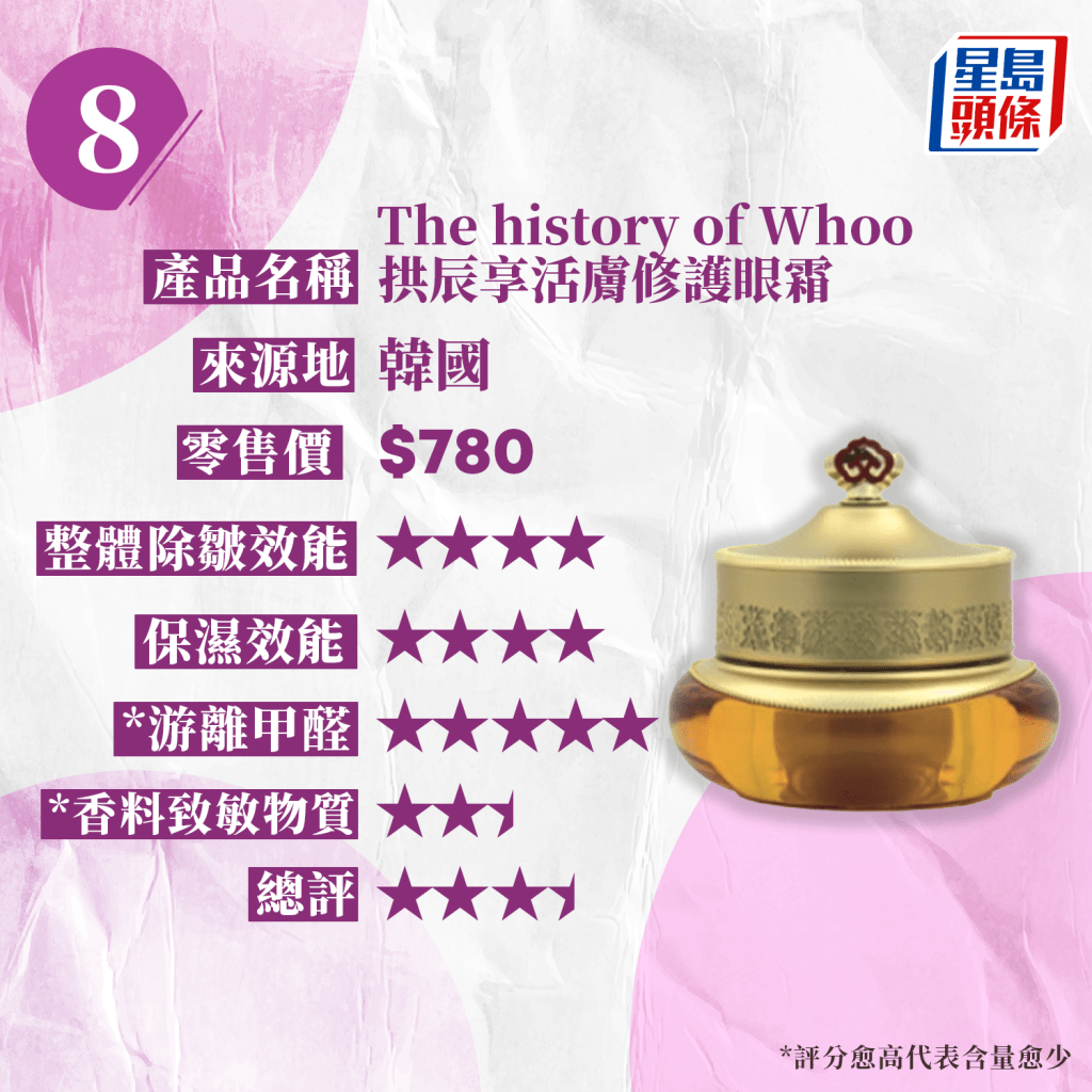 8. The history  of Whoo 拱辰享活膚修護眼霜