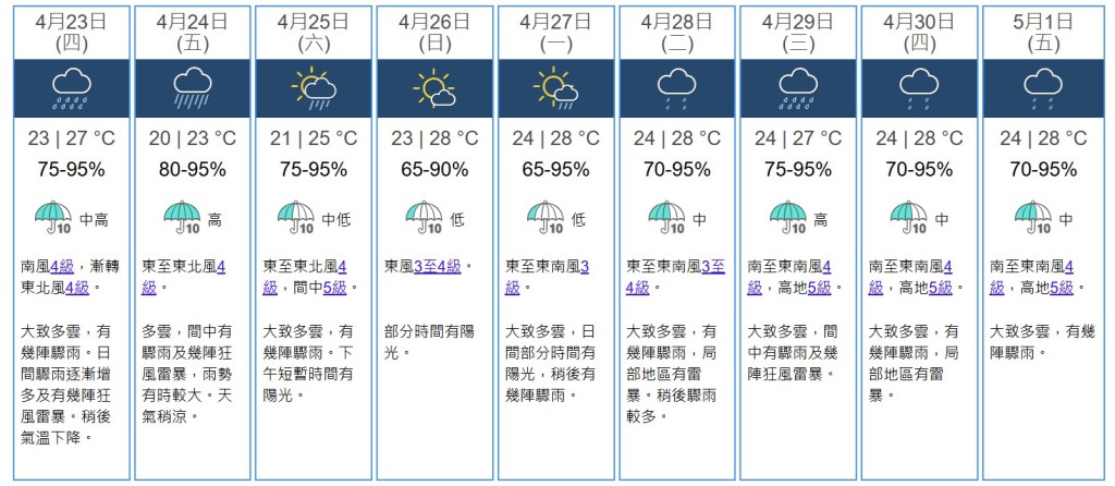 九天天氣預測。天文台網站截圖