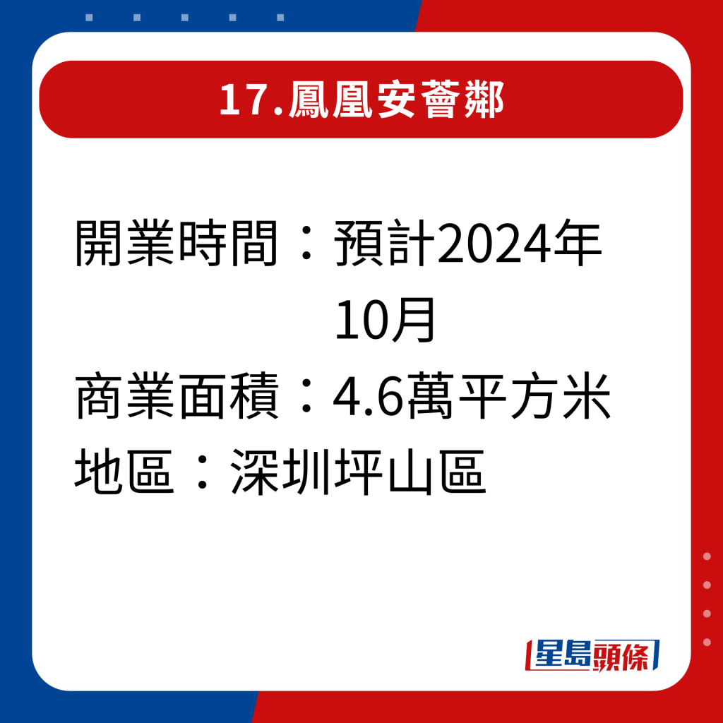 2024年深圳20家即將開幕新商場｜17.鳳凰安薈鄰