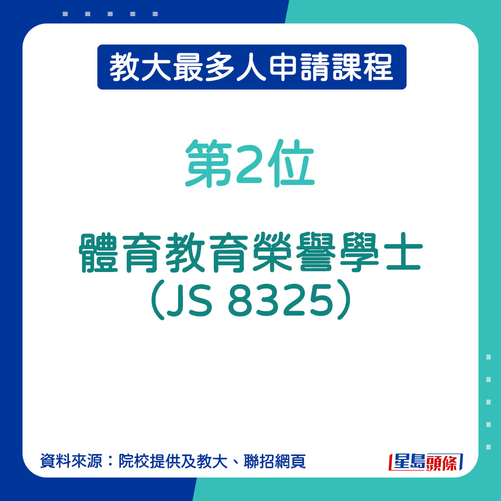 教大最多人申請課程︱第2位：體育教育榮譽學士（JS 8325）