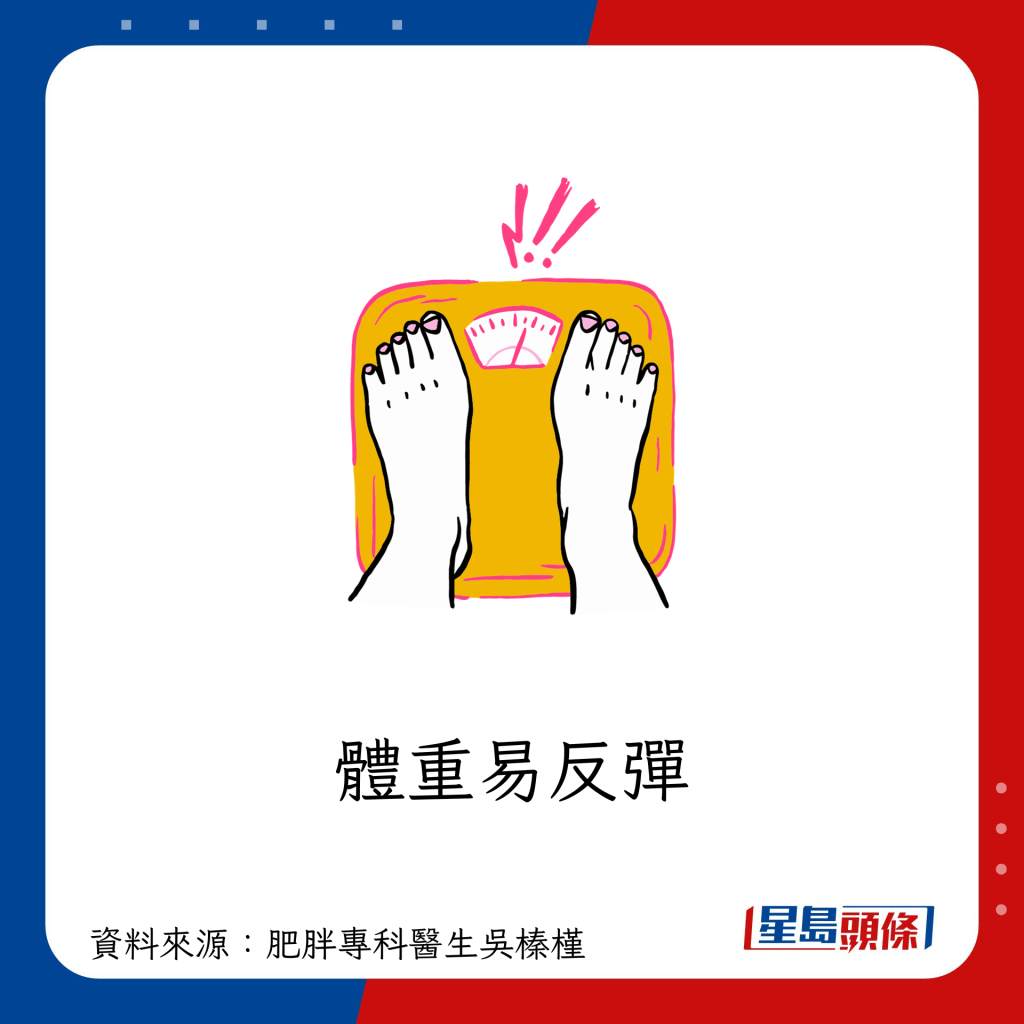 體重易反彈