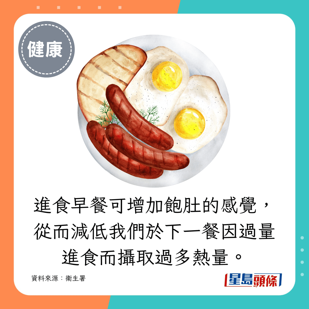 进食早餐可增加饱肚的感觉，从而减低我们于下一餐因过量进食而摄取过多热量。