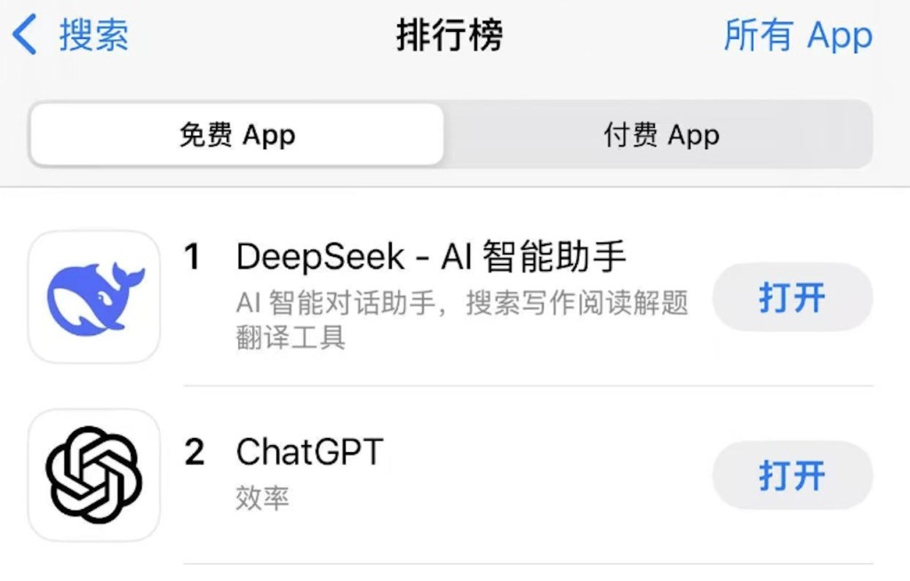 目前下載量超越ChatGPT，登頂蘋果中國和美國應用商店免費App下載排行榜。