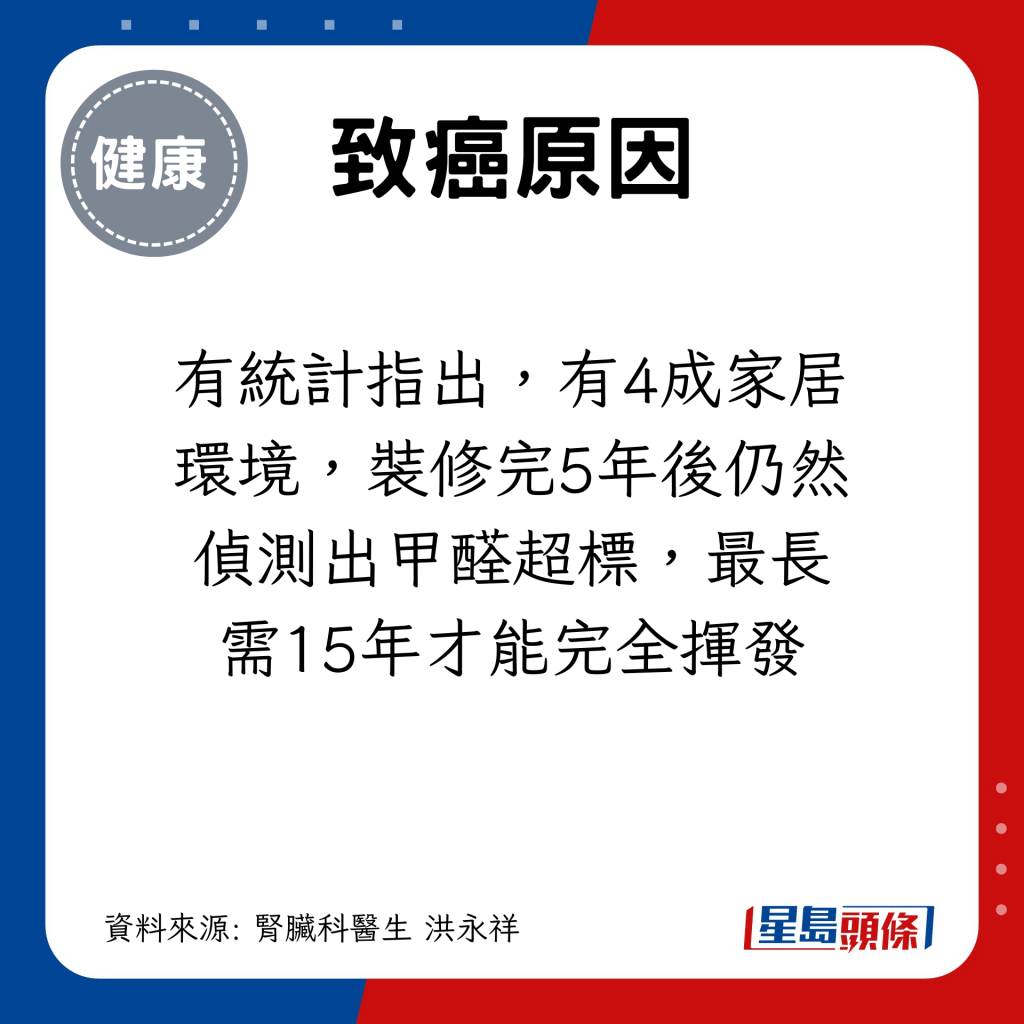 有统计指出，有4成家居环境，装修完5年后仍然侦测出甲醛超标，最长需15年才能完全挥发