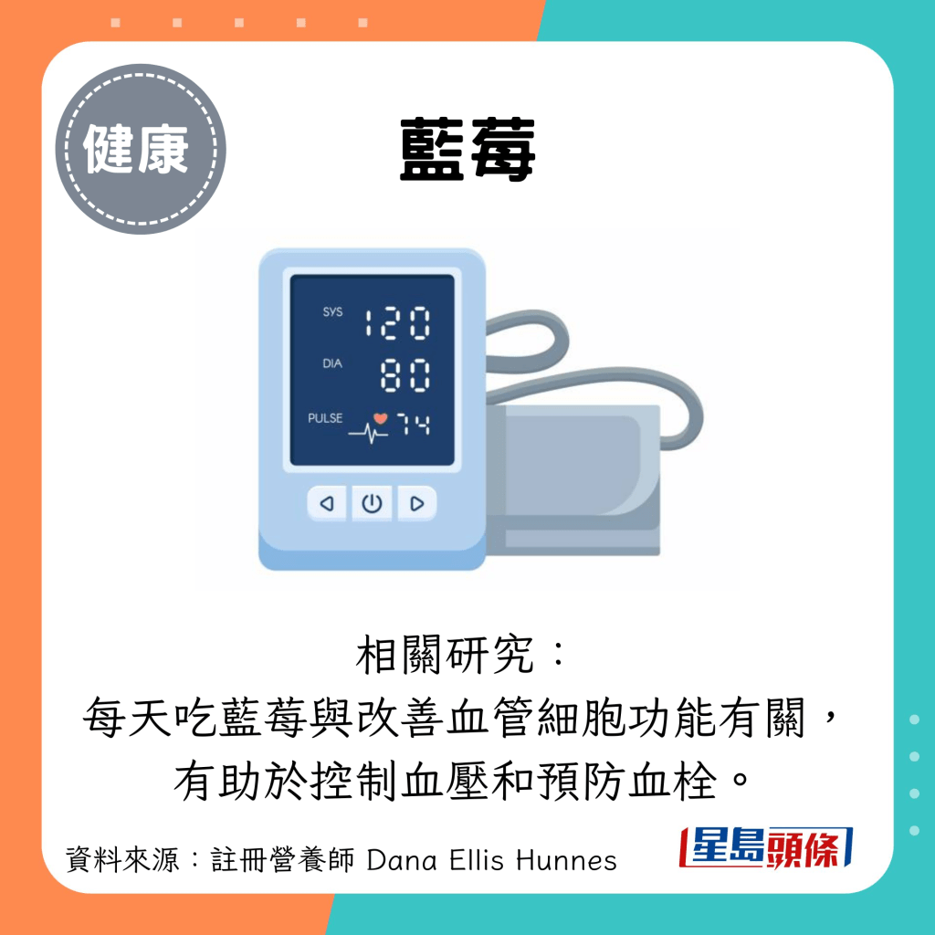 蓝莓：相关研究： 每天吃蓝莓与改善血管细胞功能有关， 有助于控制血压和预防血栓。