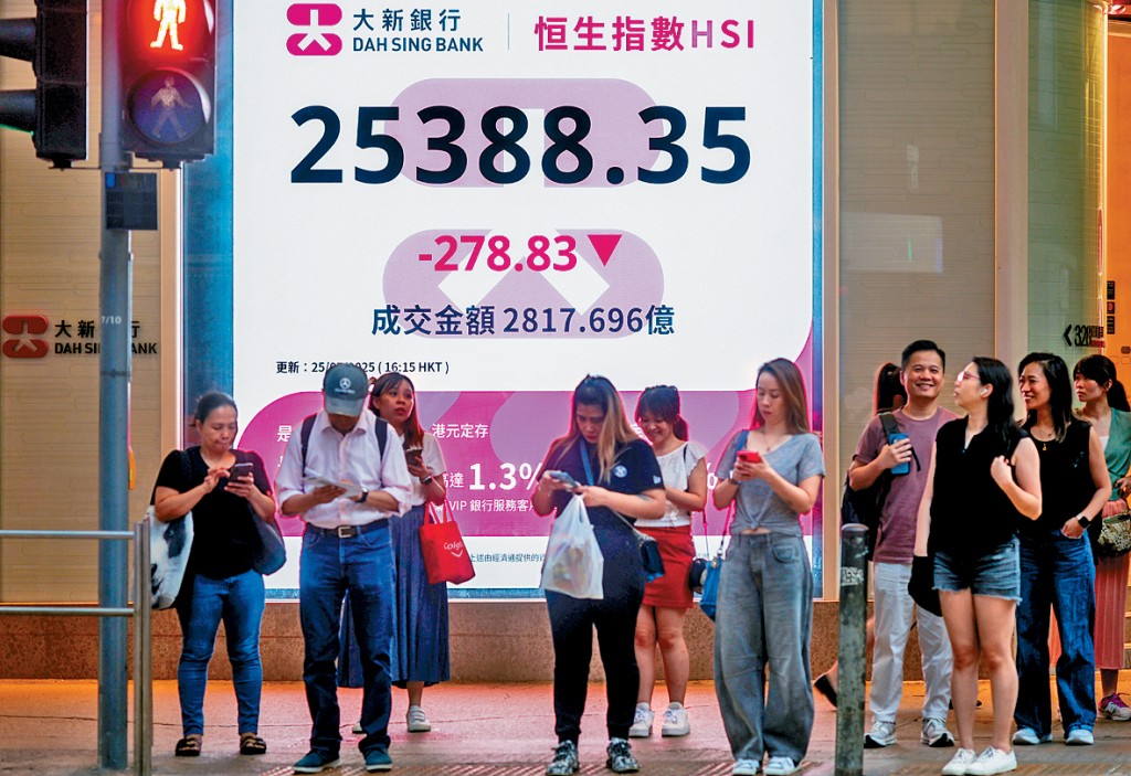 恒指昨日收報25388點,跌278點。