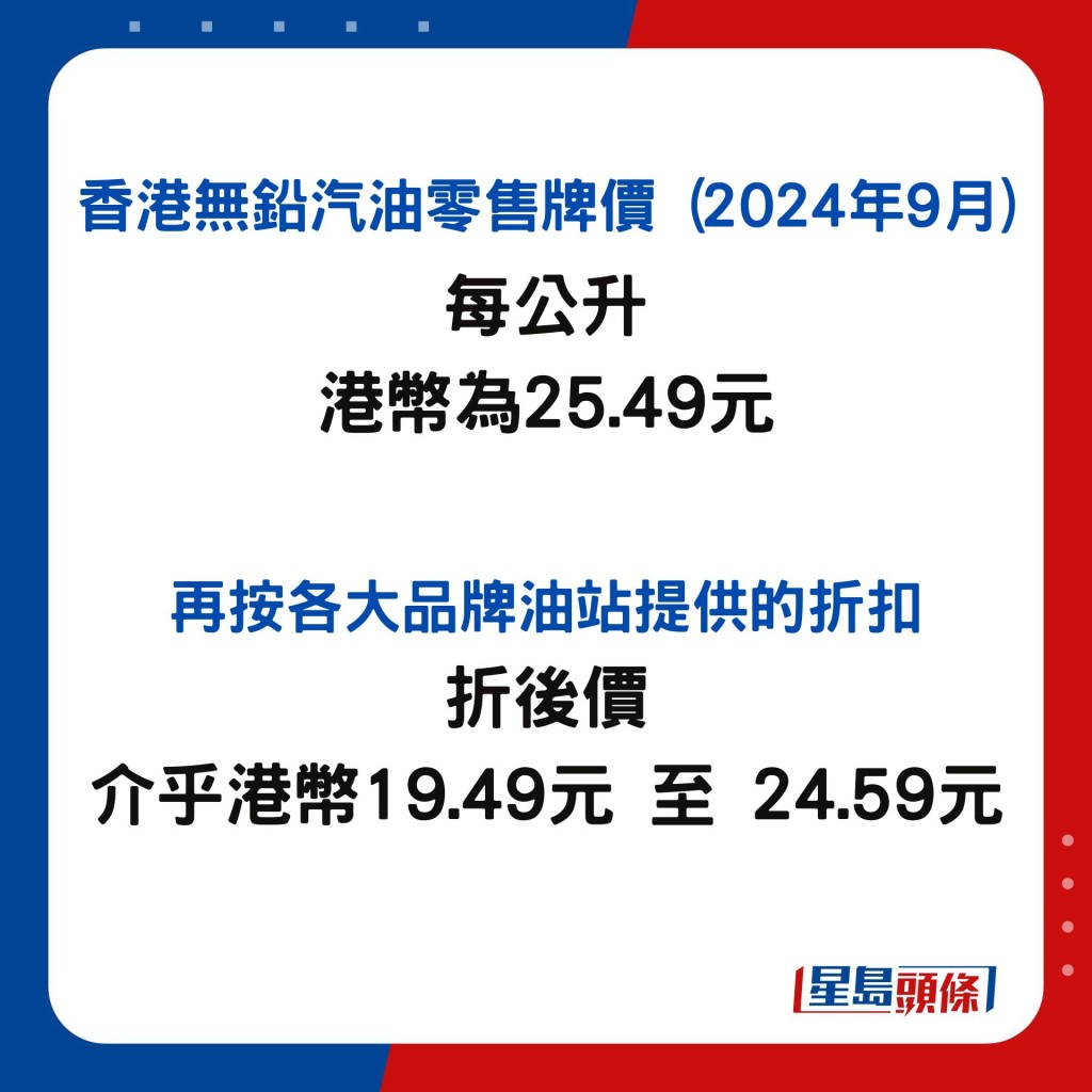 香港無鉛汽油零售牌價每公升 港幣為25.49元