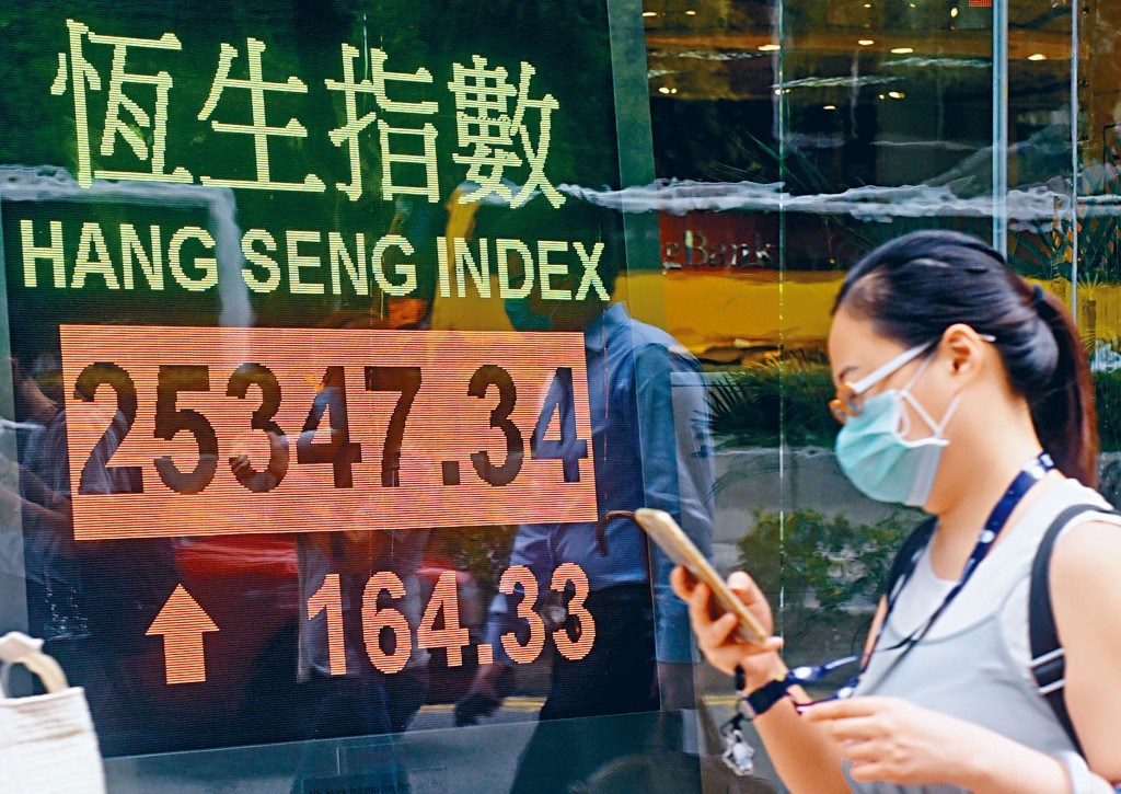 恒指收報25347，升164點，大市成交增加至1287億元。