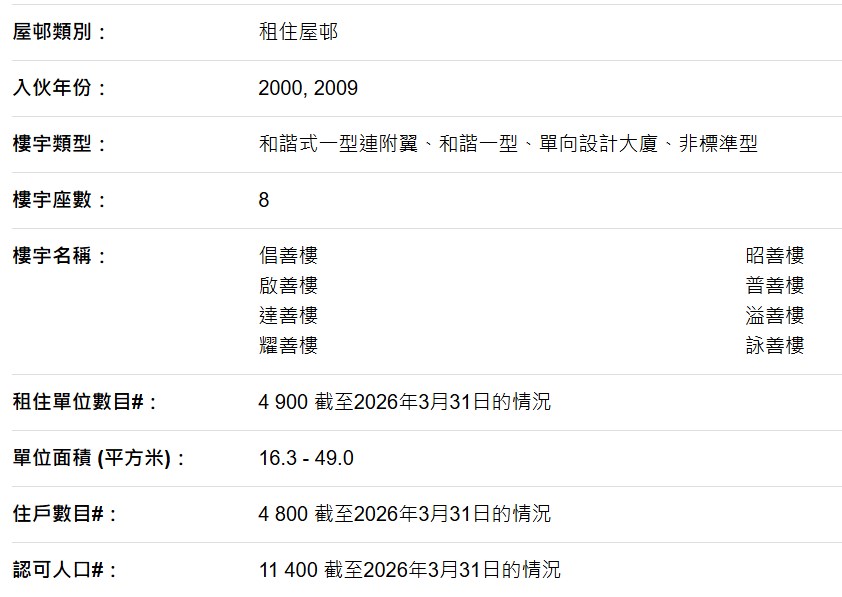 房署網頁截圖 房署網頁截圖